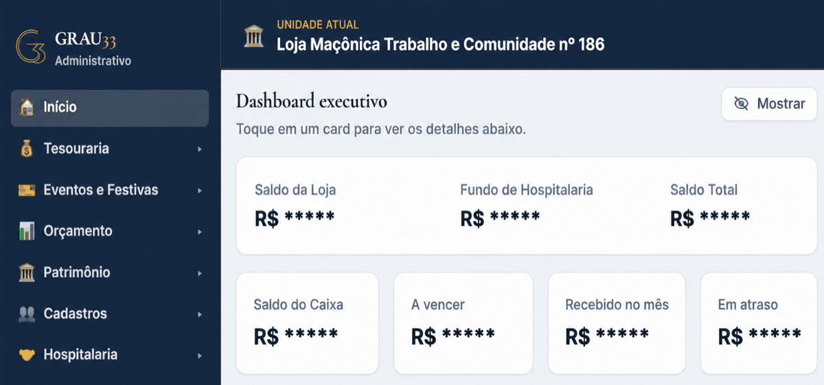Dashboard executivo do Grau33, com os valores financeiros ocultos